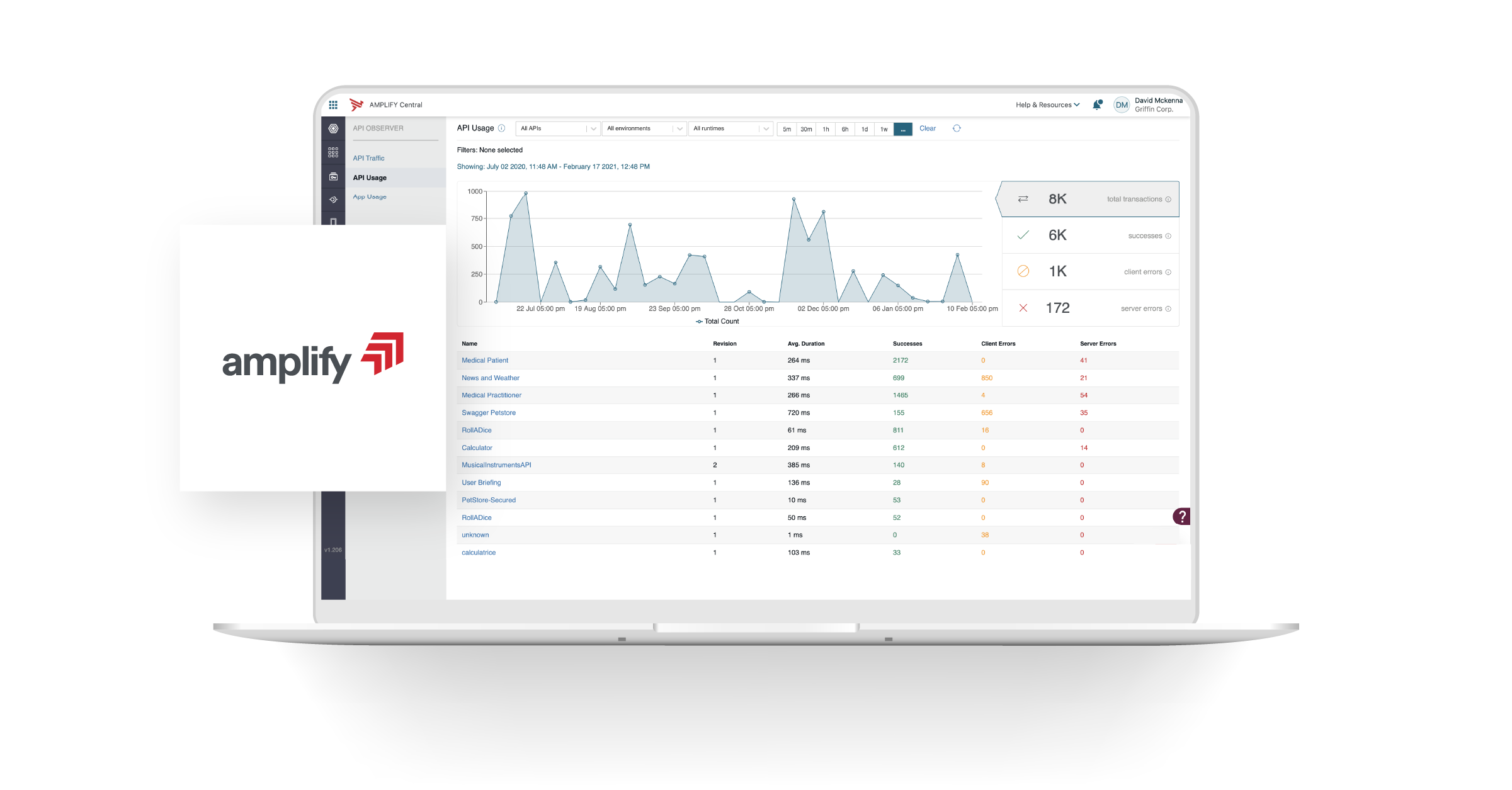 AMPLIFY API MANAGEMENT PLATFORM